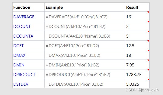 MindFusion Spreadsheet for Java 1.0.1 Crack_java spreadsheet-CSDN博客
