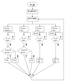 多线程