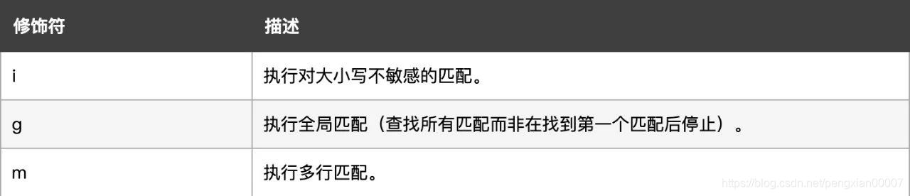 修饰符