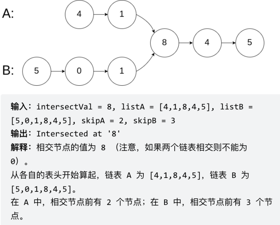 - 题目数据 保证 整个链式结构中不存在环。