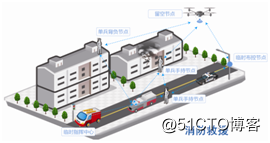 专网应急通信系统|北峰MESH无线自组网系统