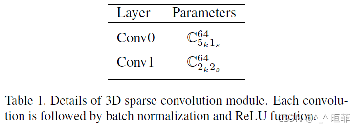 【点云系列】TransLoc3D: Point Cloud based Large-scale Place Recognition using ...