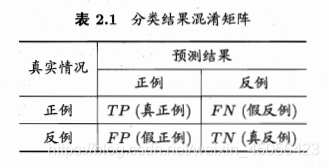 分类结果混淆矩阵