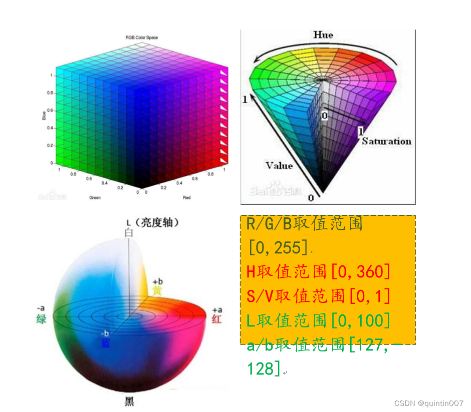 常用数据结构与颜色空间_scalar(0, 0, 255)-CSDN博客
