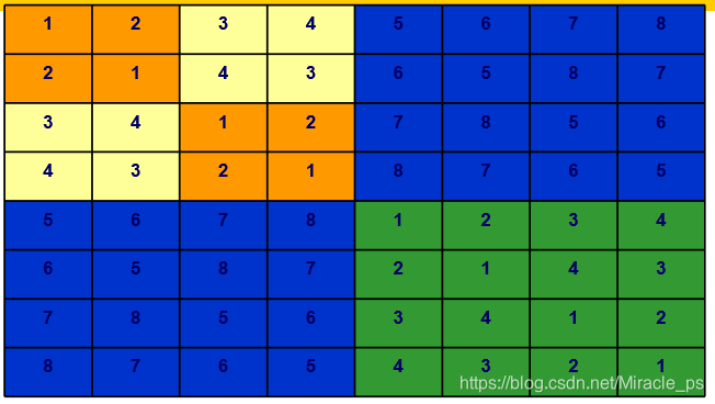 相当于整体带入的数学思想