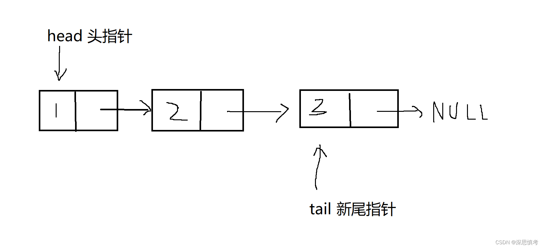 数据结构——链表（精简易懂版）_链表节点-CSDN博客