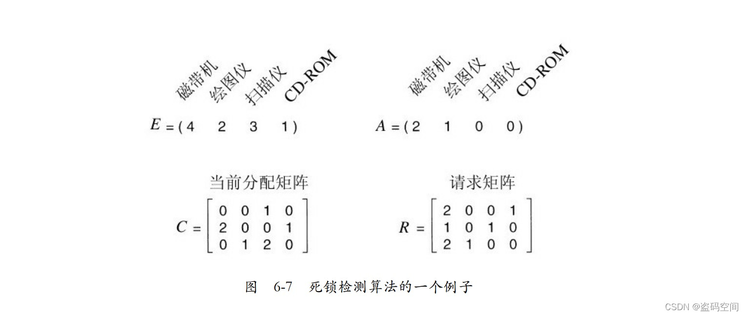《现代操作系统》插图21 在这里插入图片描述