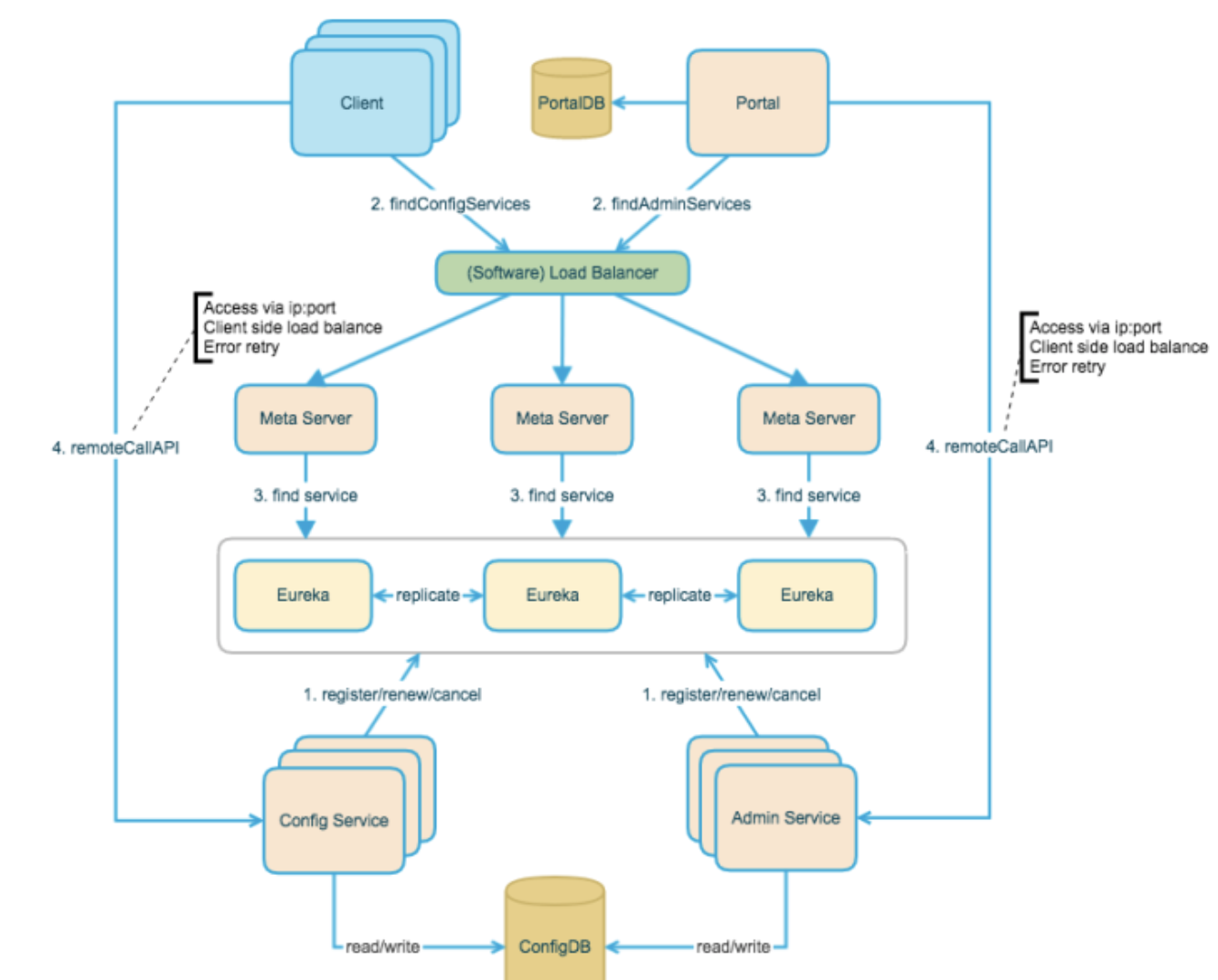 image-20220703121317472