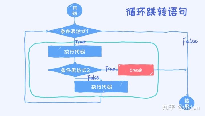 python float保留2位小数_python基础知识_weixin_39944233-魔乐社区