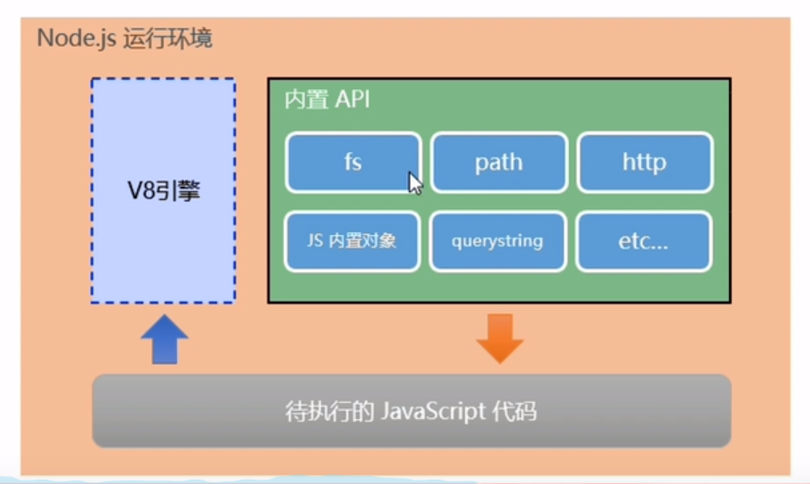image-20220321142133027