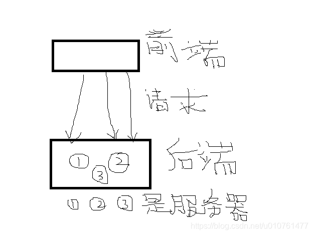 经典的服务器结构
