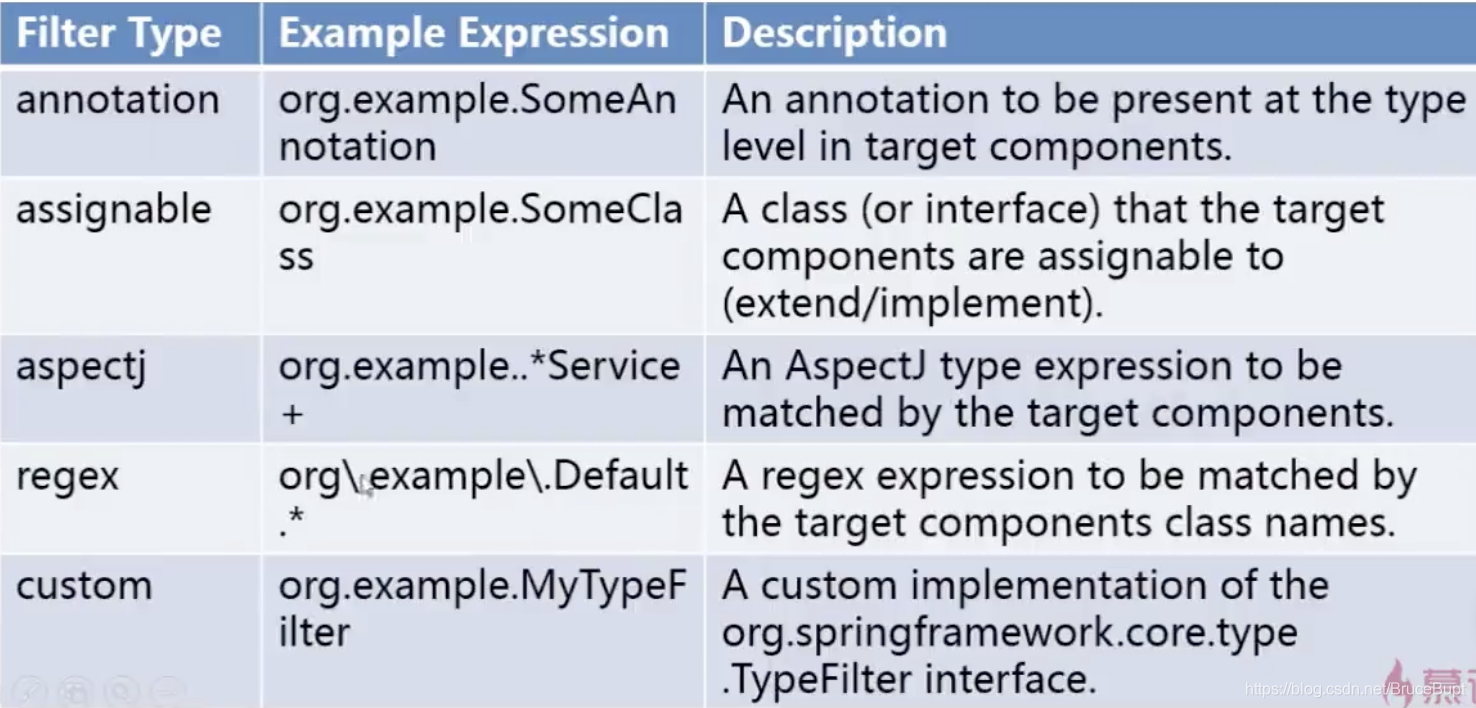 spring学习笔记(二)——使用注解_importresource 非资源文件-CSDN博客
