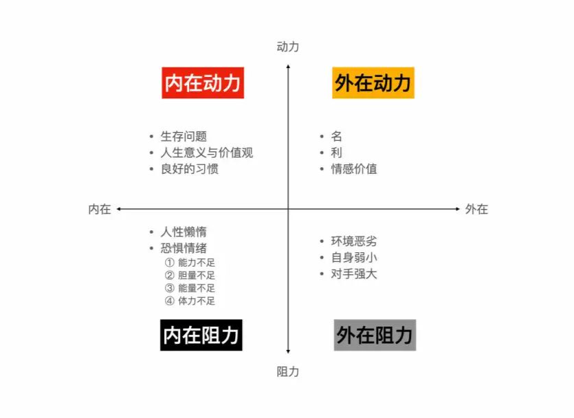 我又TM开始纠结了!折磨人-CSDN博客