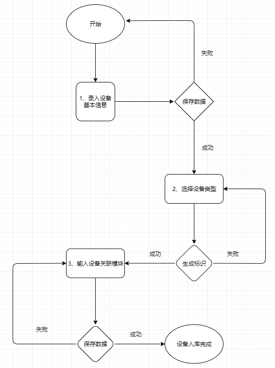 录入设备信息