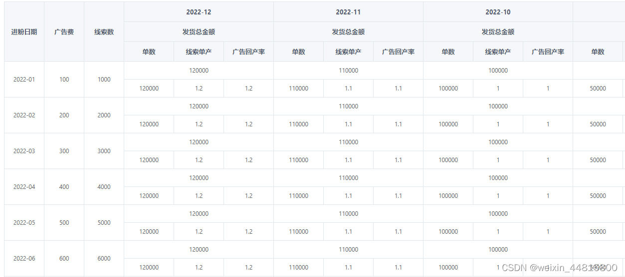 el-table单元格合并思路_el-table合并单元格-CSDN博客