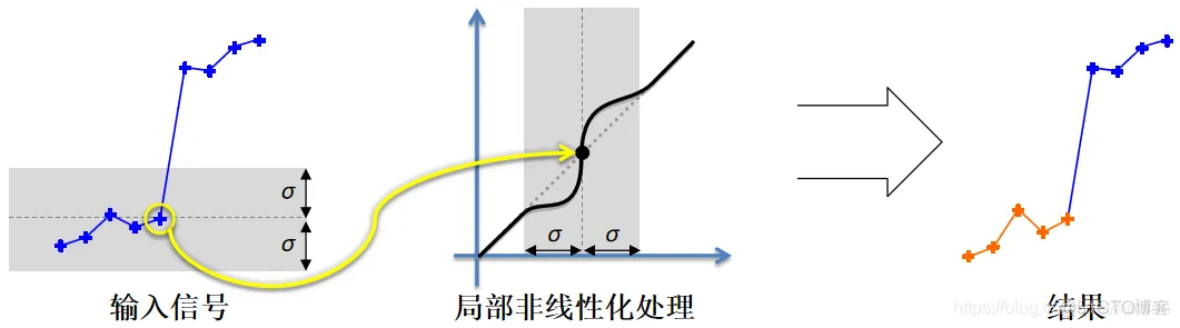 【图像增强】拉氏滤波的图像质量提升matlab源码_图像处理_03