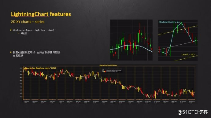 LightningChart 图表控件图库