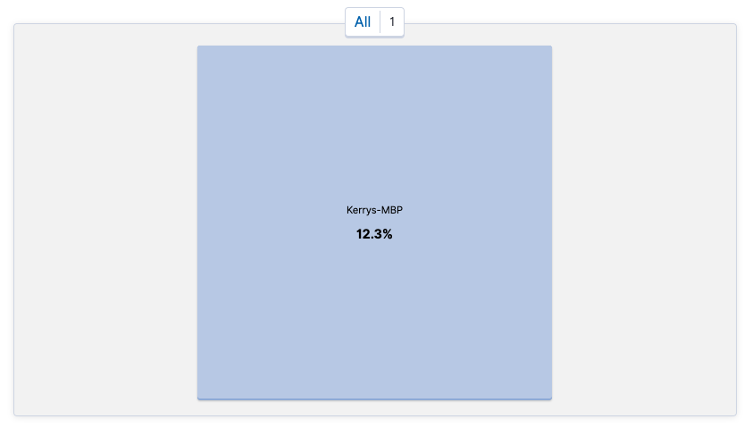 单击“Hosts”（主机）按钮可查看正在发送的数据