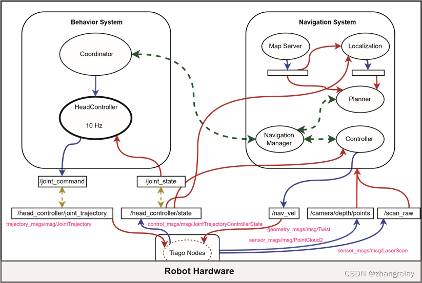 ROS2机器人编程简述新书推荐-A Concise Introduction to Robot Programming with ROS2 ...
