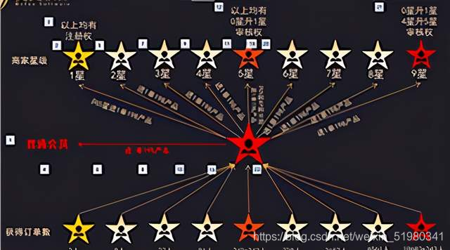 颠覆传统，让你卖货不求人，买家主动付款