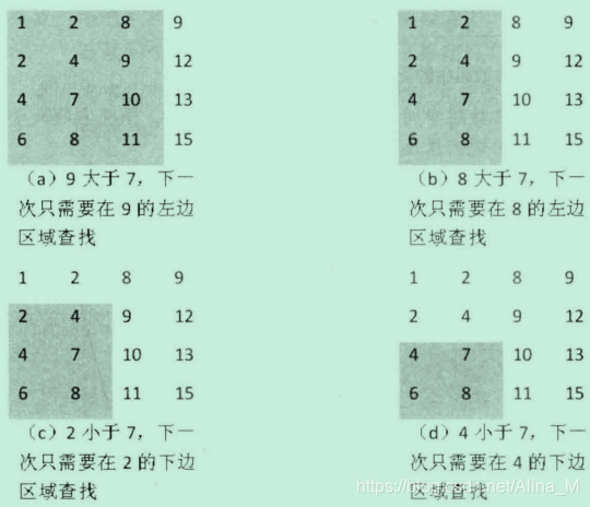 查找过程