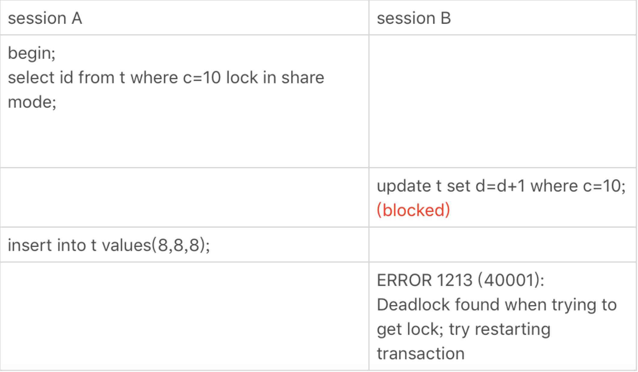 图11 案例八的操作序列