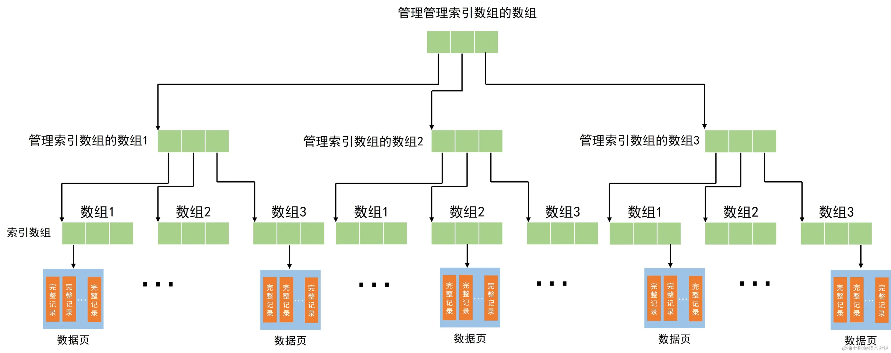 Alt text转存失败，建议直接上传图片文件