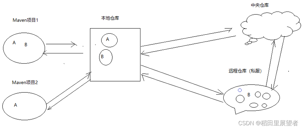 在这里插入图片描述