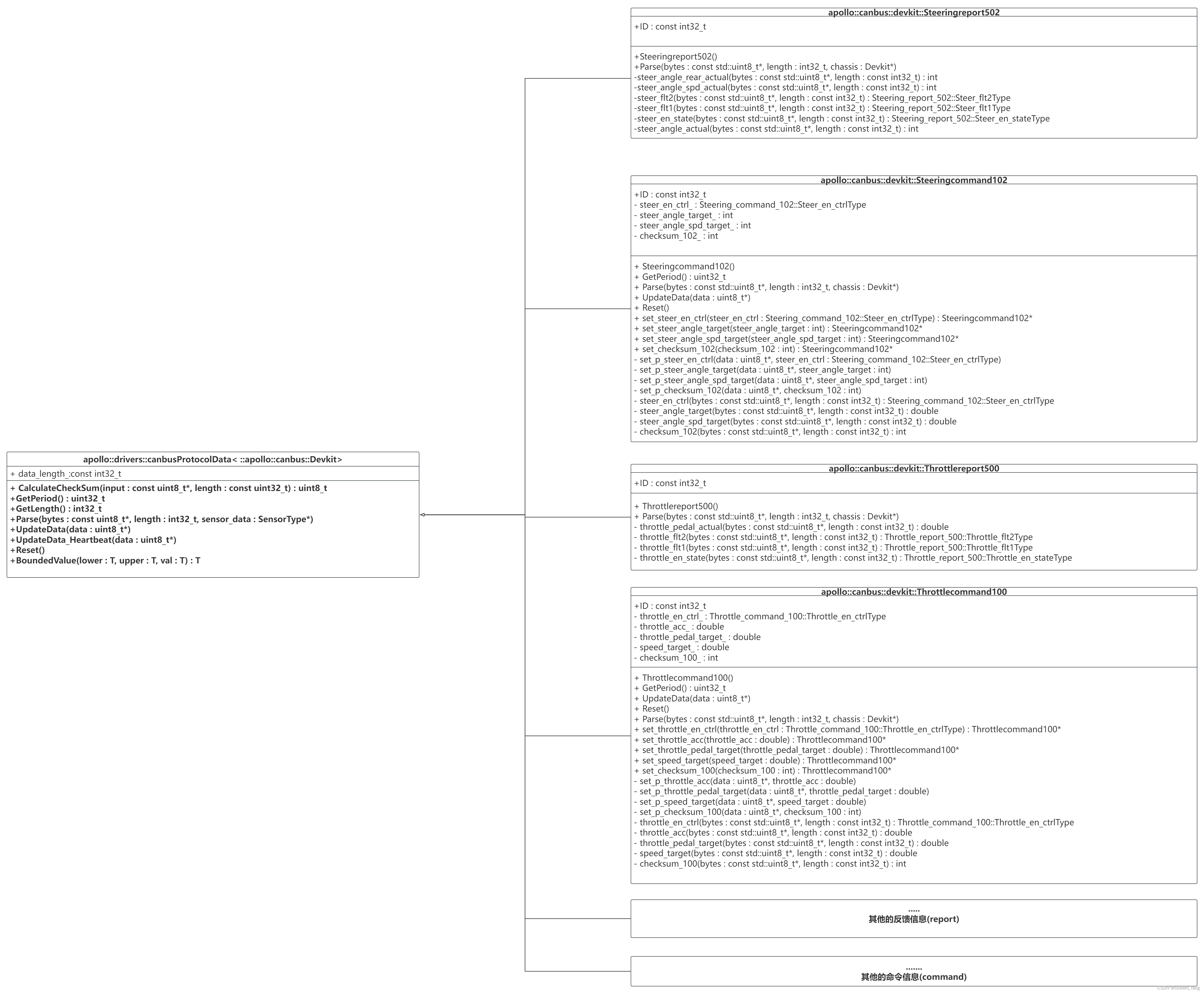 车辆底盘的反馈信息以及命令指令信息的结构