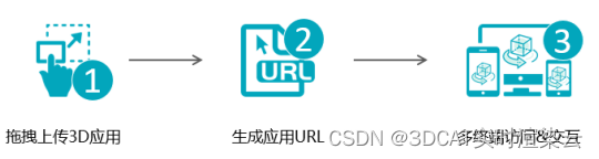 3DCAT实时渲染流程 - 3DCAT实时渲染云平台