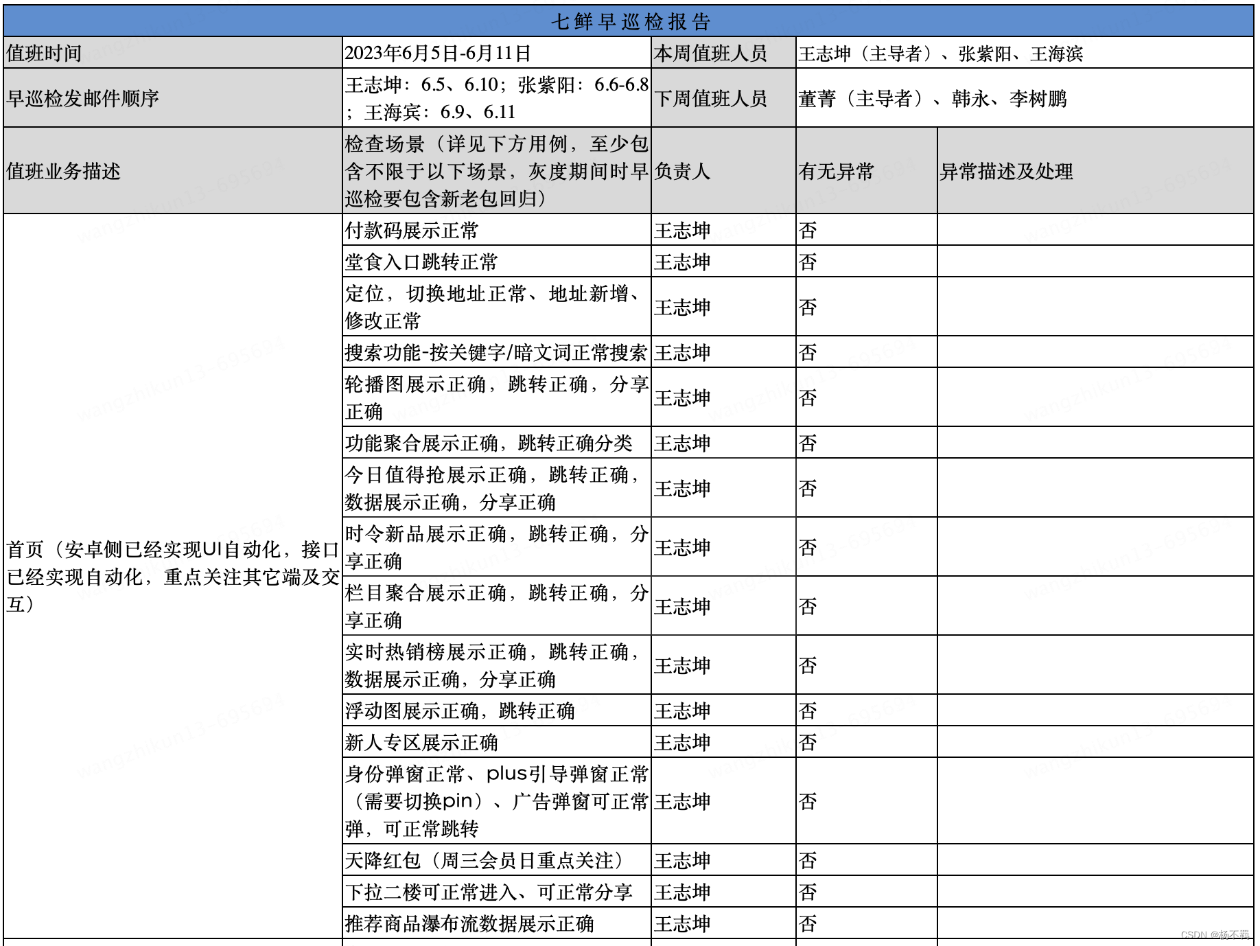 产品体验走查机制-CSDN博客