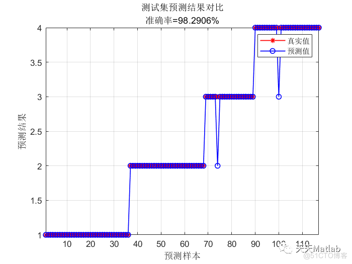 GJO-LSTM-Adaboost基于金豺算法优化长短期记忆神经网络LSTM的Adaboost分类预测_无人机_02