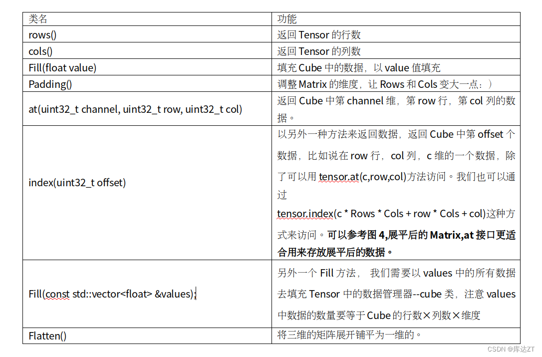 Tensor Fill 从零构建深度学习推理框架-1 简介和Tensor-CSDN博客