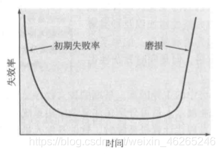 在这里插入图片描述 https://i-blog.csdnimg.cn/blog_migrate/2348befc8766548f5f1aa53c690aa90a.png