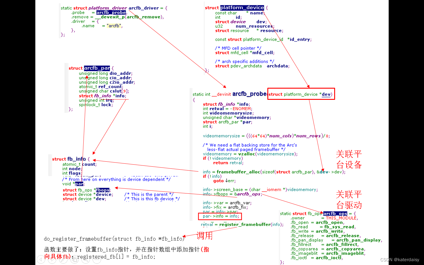 framebuffer驱动-CSDN博客
