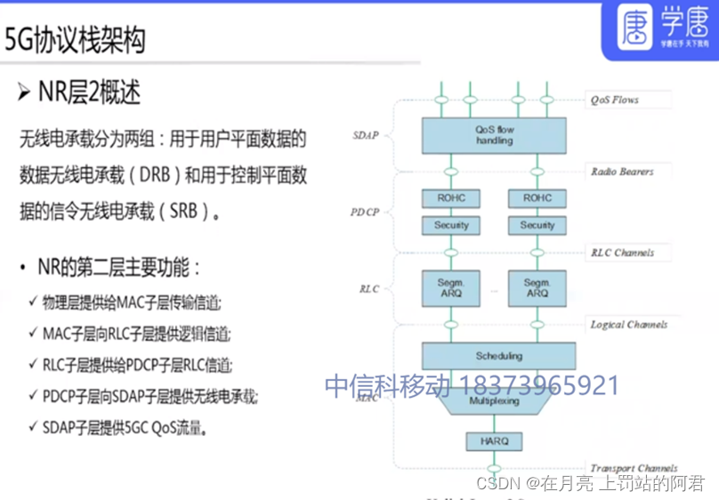 5G空口协议栈解析：RRC、SDAP与关键技术-CSDN博客