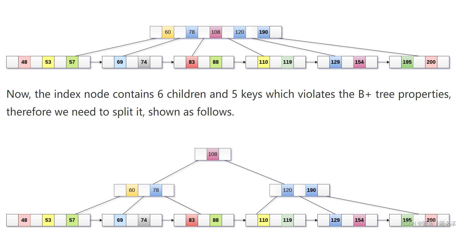project2:B+ tree_project #2 - b+tree-CSDN博客