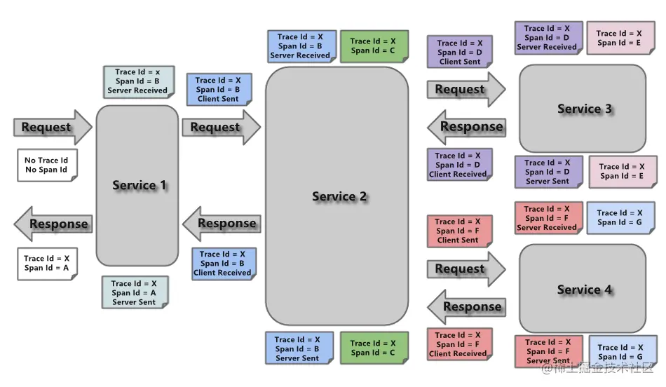 image-20210507223230617