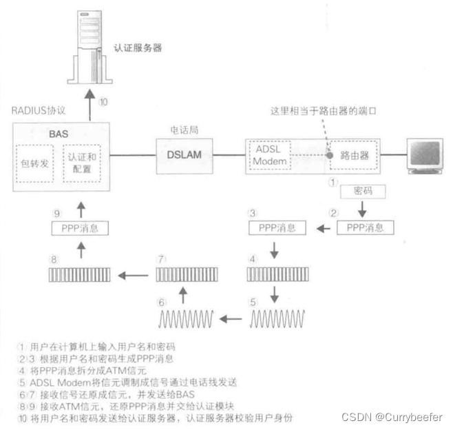 【网络是怎么连接的】第四章 探索接入网和网络运营商插图11 在这里插入图片描述