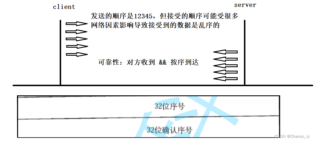 udp协议/tcp协议