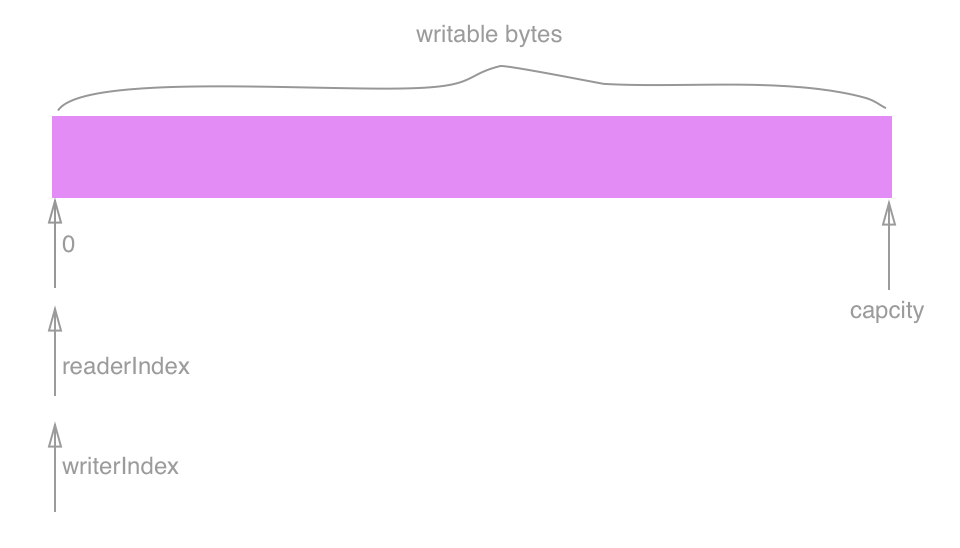 image-byte-buf-inited.png