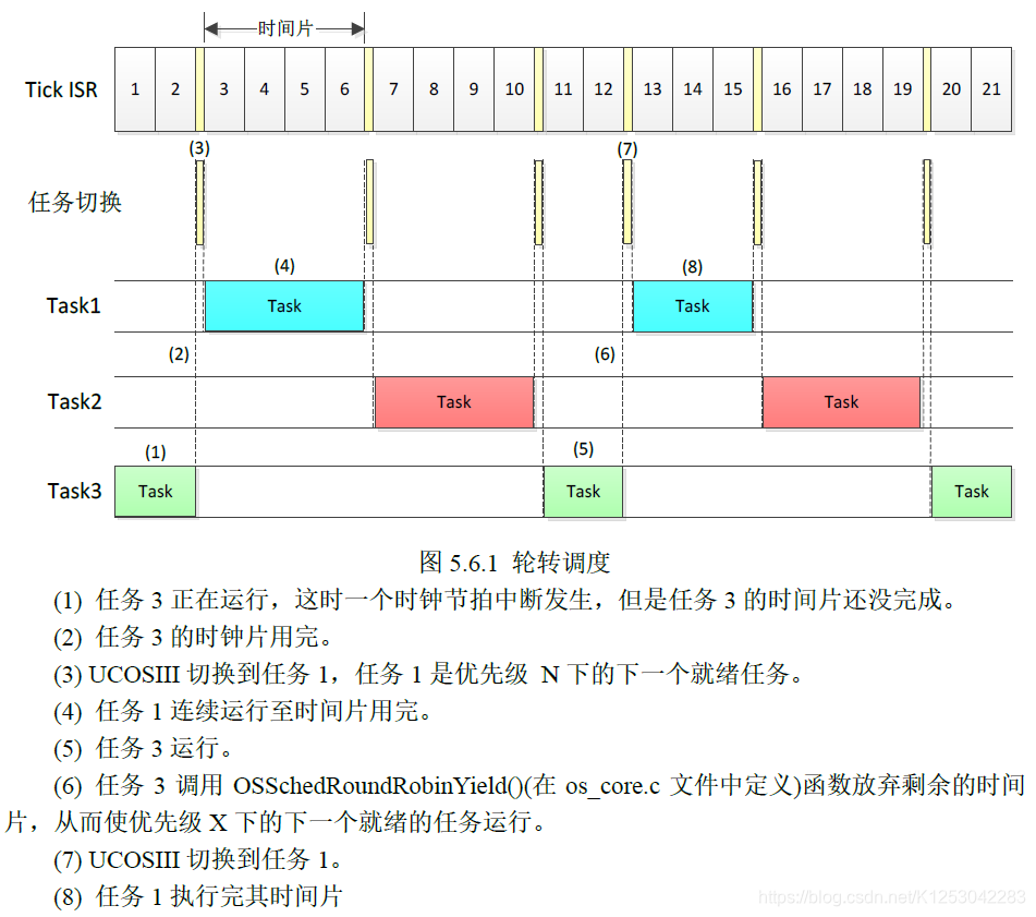 UCOSIII学习笔记（二）任务管理、Hook函数、中断_ucos任务管理函数-CSDN博客