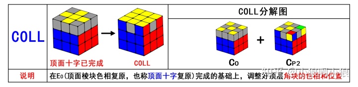 魔方cfop公式软件_【番外篇】CFOP玩法进阶技巧与衍生解法介绍大全!-CSDN博客