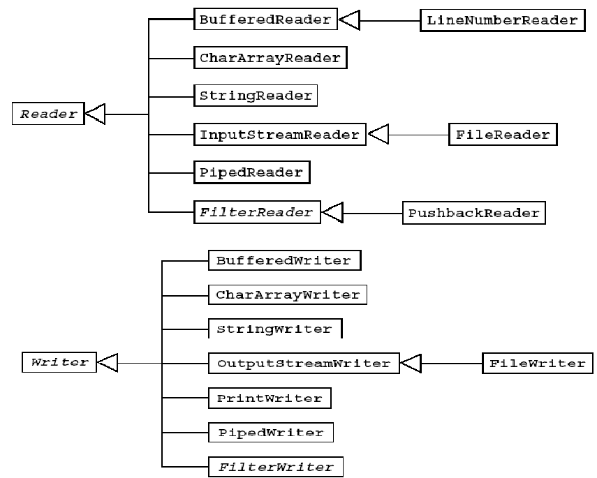 Java-Review-CSDN博客
