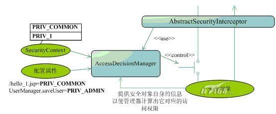 Acegi框架介绍