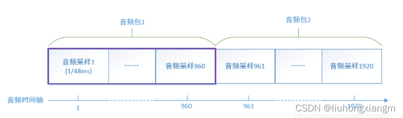 在这里插入图片描述 https://i-blog.csdnimg.cn/blog_migrate/2365a6f5998ee418d773510707ceedbd.png