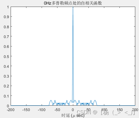 信号类型（雷达）——脉冲雷达（四）