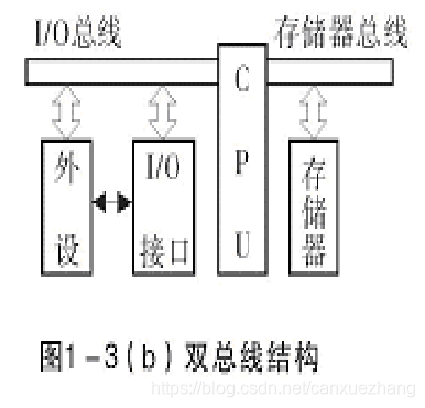 双总线