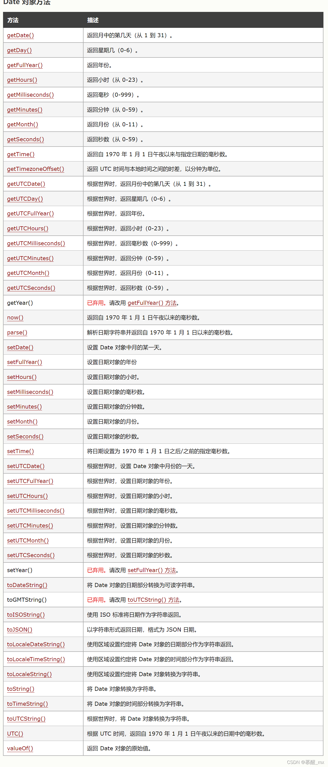 [外链图片转存失败,源站可能有防盗链机制,建议将图片保存下来直接上传(img-G34fhAWj-1648136465454)(C:\Users\陌然\AppData\Roaming\Typora\typora-user-images\image-20220324214414621.png)]