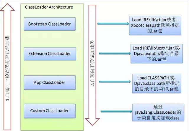 阿里P8技术心得：java反射机制的核心原理